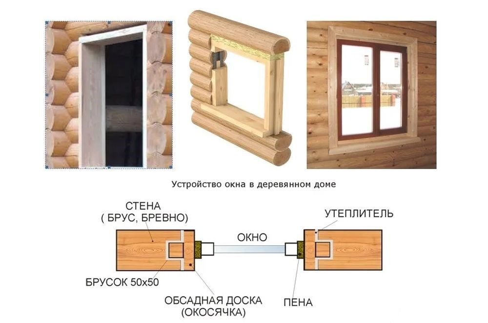 Установка пластиковых окон в деревянном доме своими руками: особенности и порядок работ